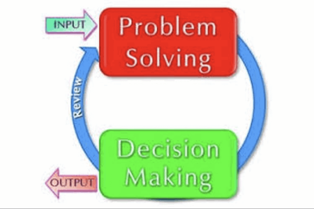 the first step in problem solving and decision making is